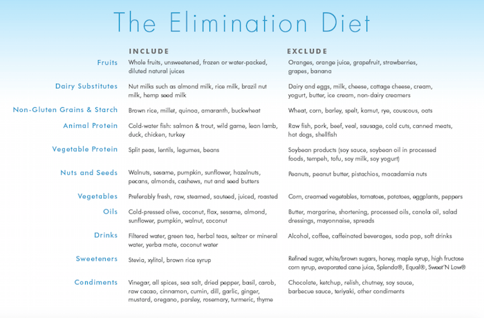 Elimination Diet Causing Acne