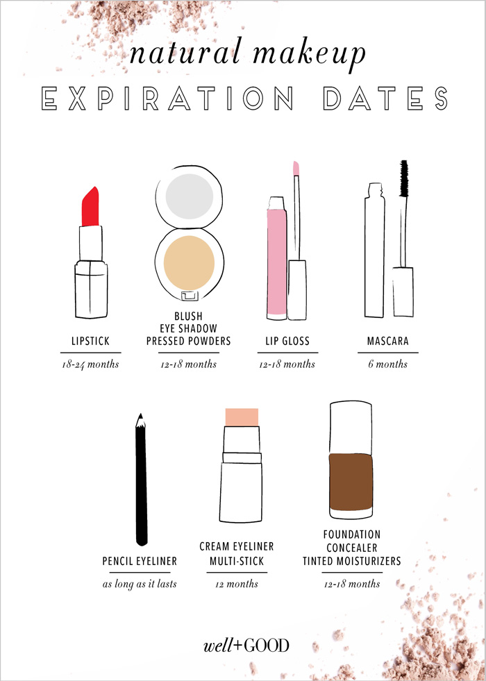 Makeup Shelf Life Chart