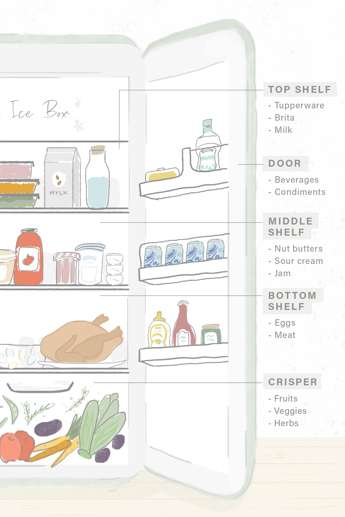 How to Organize Your Fridge, According to Pro Chefs