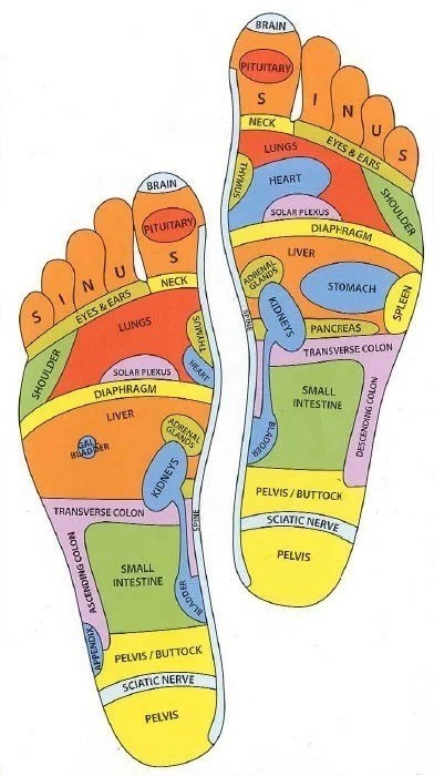 foot diagram pressure points