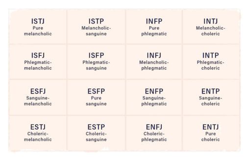 Ancient Greeks used personality types—and their model connects to MBTI,