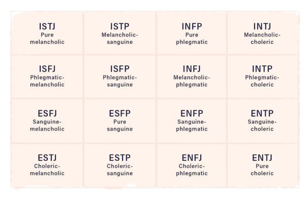 Ancient Greeks used personality types—and their model connects to MBTI,