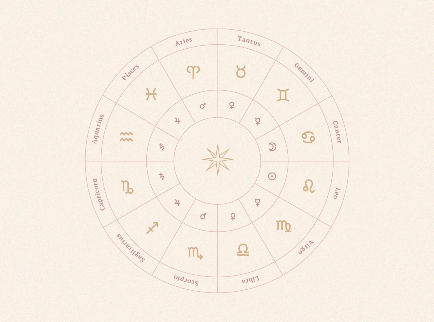 symbols for planets natal