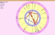 Understanding A Birth Chart In Astrology And How To Read 48 OFF