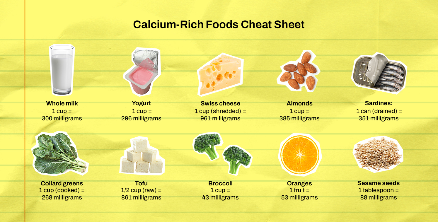 Well+Good Calcium Cheat Sheet