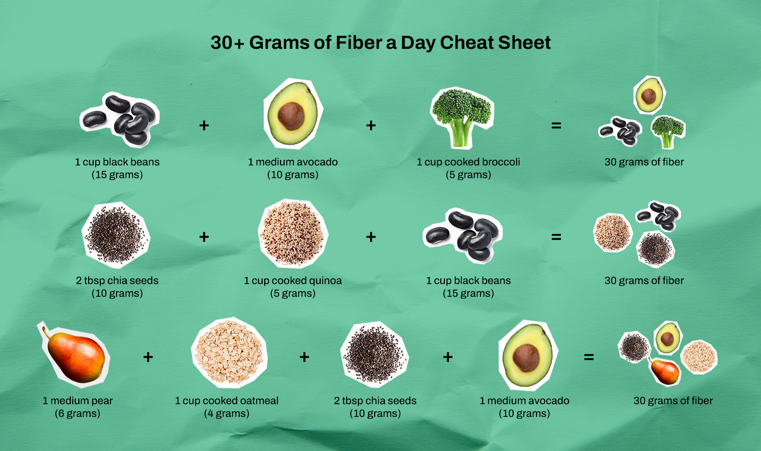 30 Grams of Fiber Cheat Sheet | Well+Good