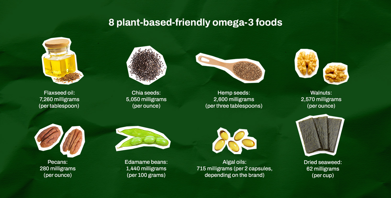 Infographic of plant food sources of omega-3 fatty acids